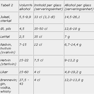 Alkoholforbruk i norge