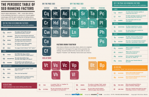 SearchEngineLand-Periodic-Table-of-SEO-large.png