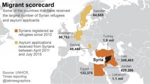 la-fg-migrants-scorecard-20150908-001.jpg