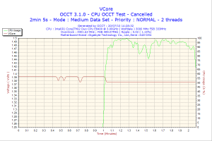 2010-07-20-14h28-VCore.png