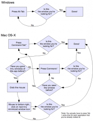 alt-tab-flowcharts-labeled-2.png