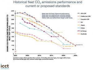 big_CO2_emissions.jpg