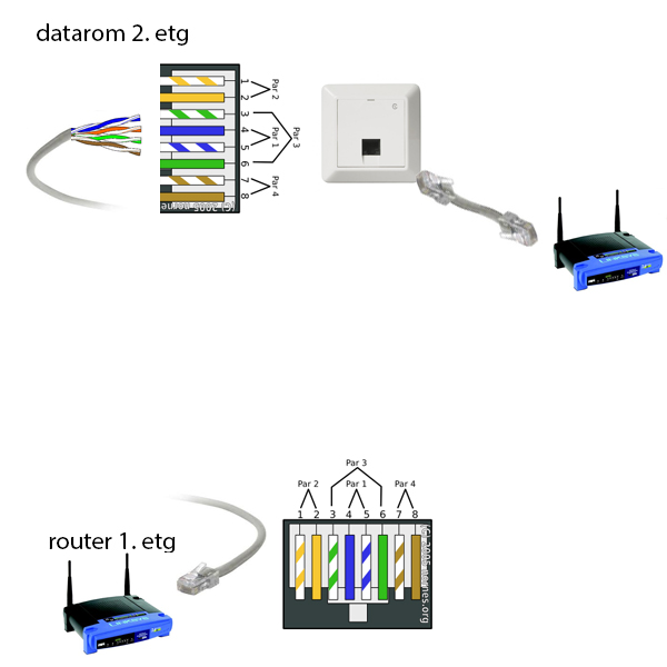 Cat5 nettverkskabel til elko databoks