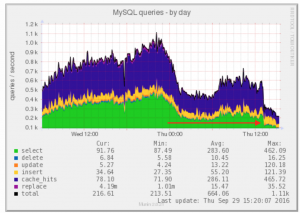 mysql-support.png