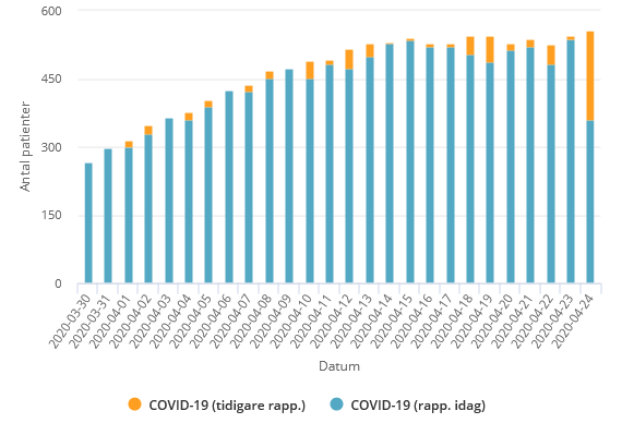 1954422737_Screenshot_2020-04-24COVID-19inSwedishintensivecare.png.0954b513ccb0a708c7d417e844f319f8.png