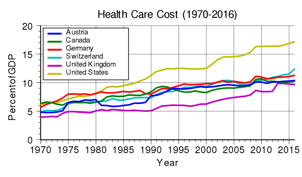 1200px-Health_care_cost_rise_svg.thumb.png.d76c389c7dba275f49fba54fcab0ed67.png