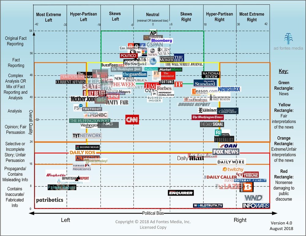 Media-Bias-Chart_4.0_Standard_License-min.thumb.jpg.e0b7d8bc6a71bf2e216026f57477608f.jpg