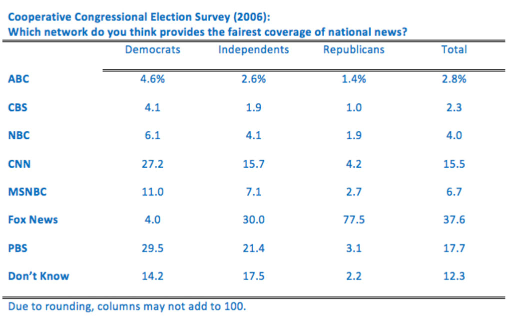 survey-fox.jpg.af7c3d6885d7debb205765e27fa0967c.jpg