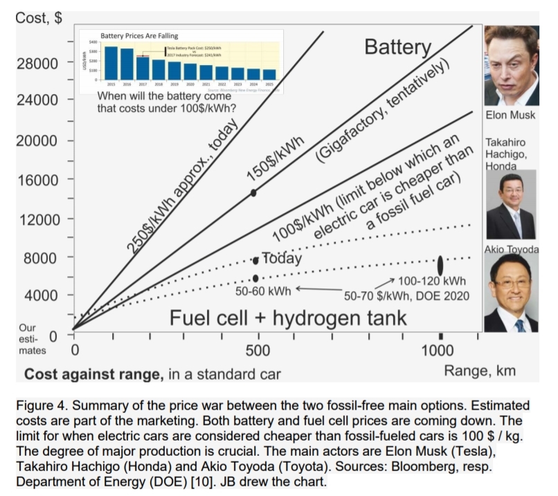 321120765_hydrogenvselectricprice.jpg.887906c6555a7c78654fc8bc051dab65.jpg