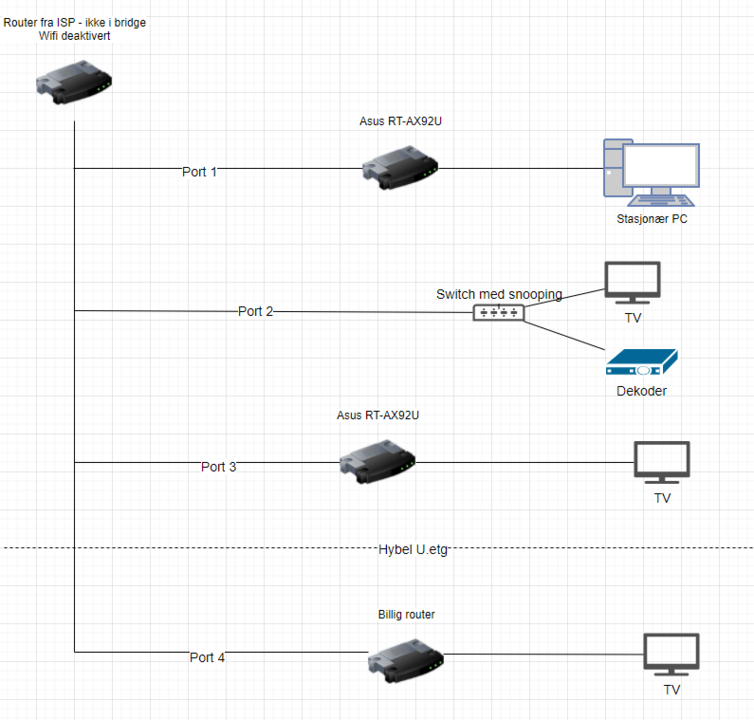 Nettverksdiagram.thumb.PNG.dca31266210fb9f8030ebab8da1332dc.PNG