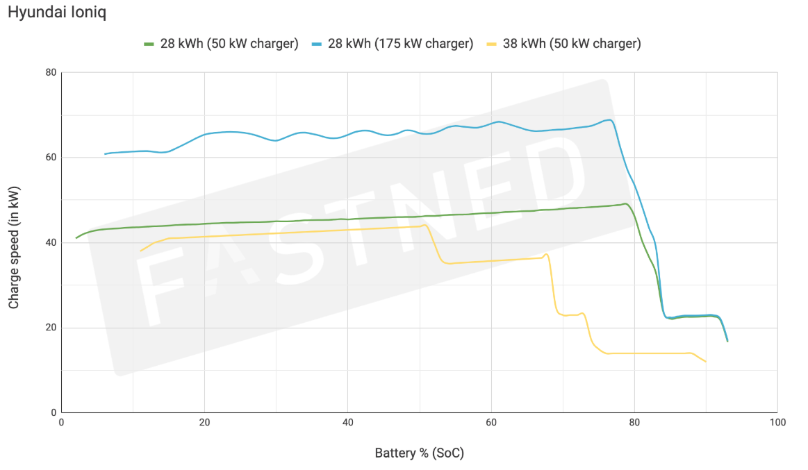 1175700452_HyundaiIONIQElectriccharging(sourceFastned).jpg.ea2fca170f314f957384bc7e391261f9.jpg