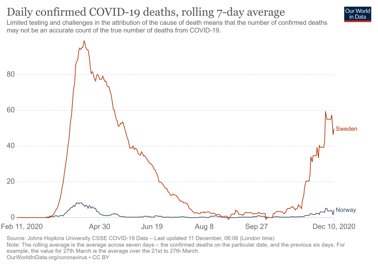 daily-covid-deaths-7-day.thumb.png.44c7b0ce0b20f80675470c726ed76e6c.png