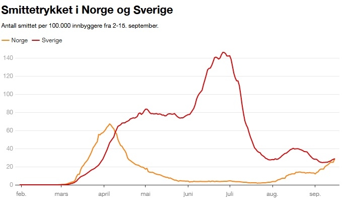 smittetrykk_no_vs_swe.jpg.1b4a911d2545bcef74b019ba693f55db.jpg