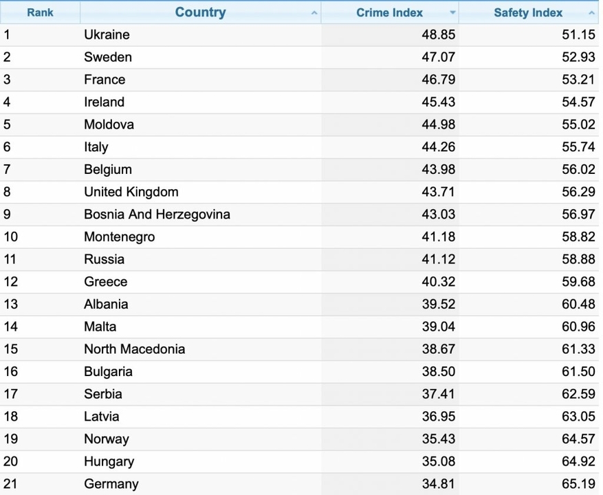 Crime Index.jpg