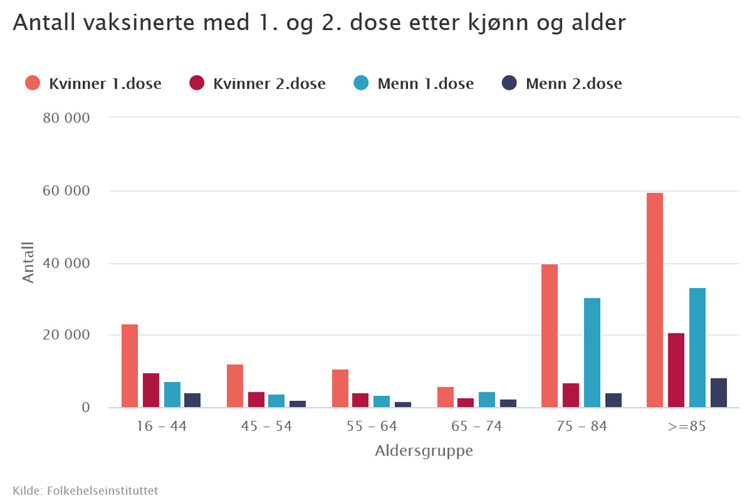 antall-vaksinerte-med-1.thumb.jpeg.0488646fdb07aaee15cdf618c296e87d.jpeg