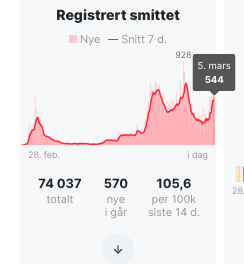 651184690_Skjermbilde2021-03-05kl_17_04_23.png.28540001275d3c59088fc2b99f9aa03d.png