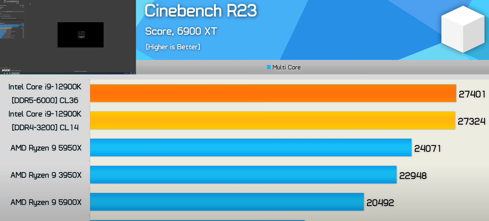 Тест r i. Cinebench r23. 5950x Cinebench r23.